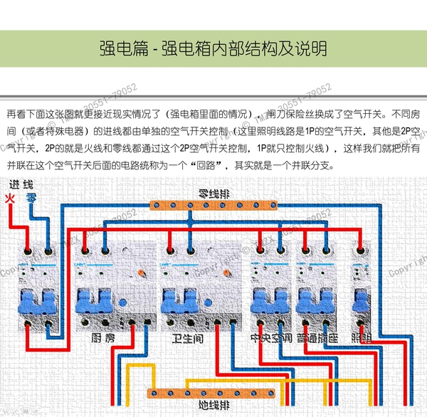  圖解裝修水電改造之強(qiáng)電改造_004.jpg