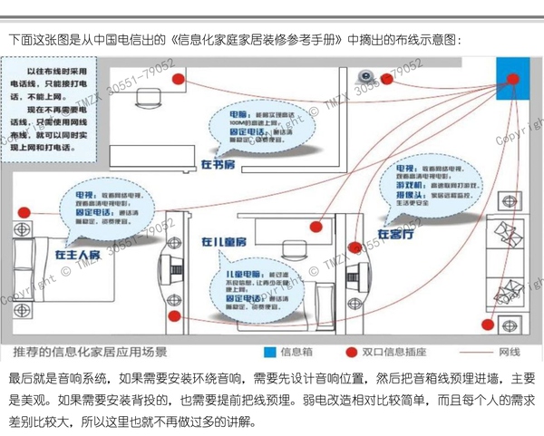  圖解裝修水電改造之弱電改造_034.jpg