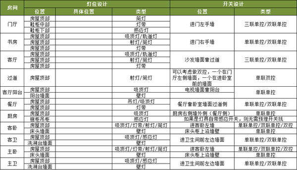  圖解裝修水電改造之弱電改造_036.png