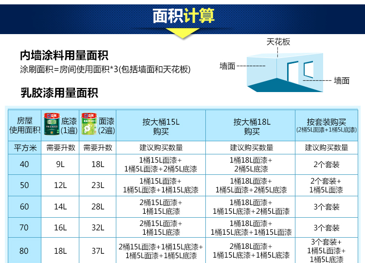 立邦漆使用量計算