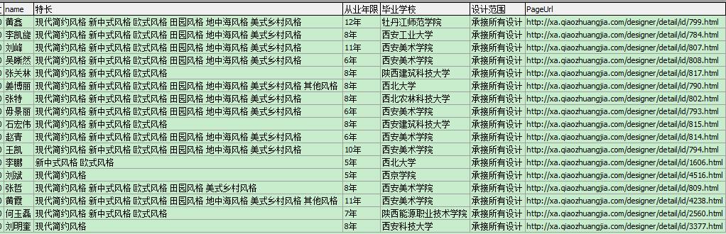 每平米價格在50-80元之間的裝修設(shè)計師名單