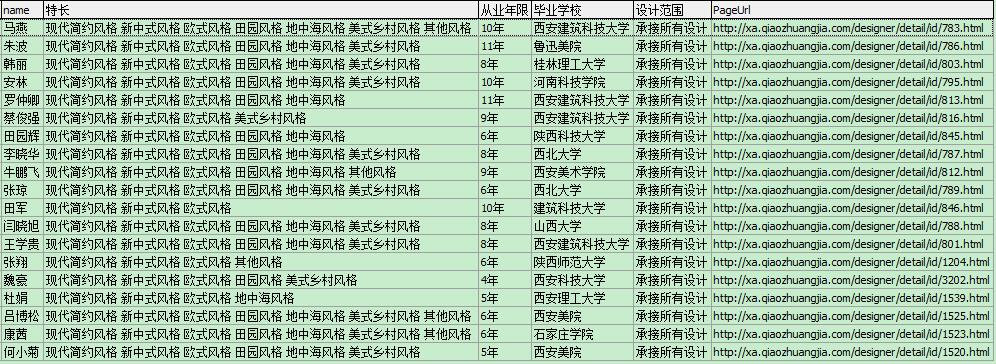 每平米價格在30-50元之間的裝修設(shè)計師名單