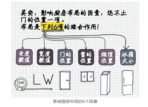 廚房面積小該如何合理布局